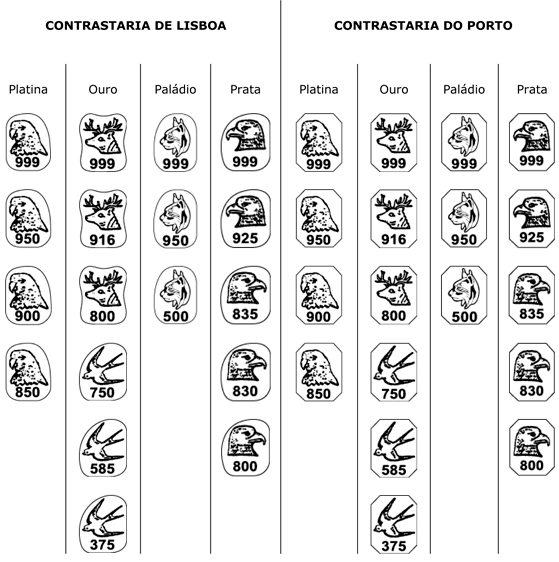 Marcas legais Contrastaria Portuguesa