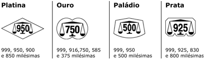 Marcas comuns de controlo - ccm