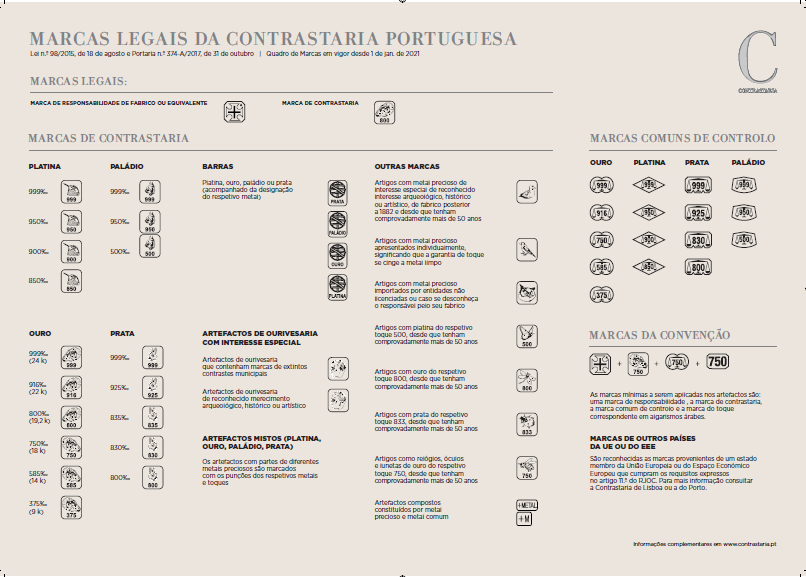 Marcas legais da Contrastaria Portuguesa