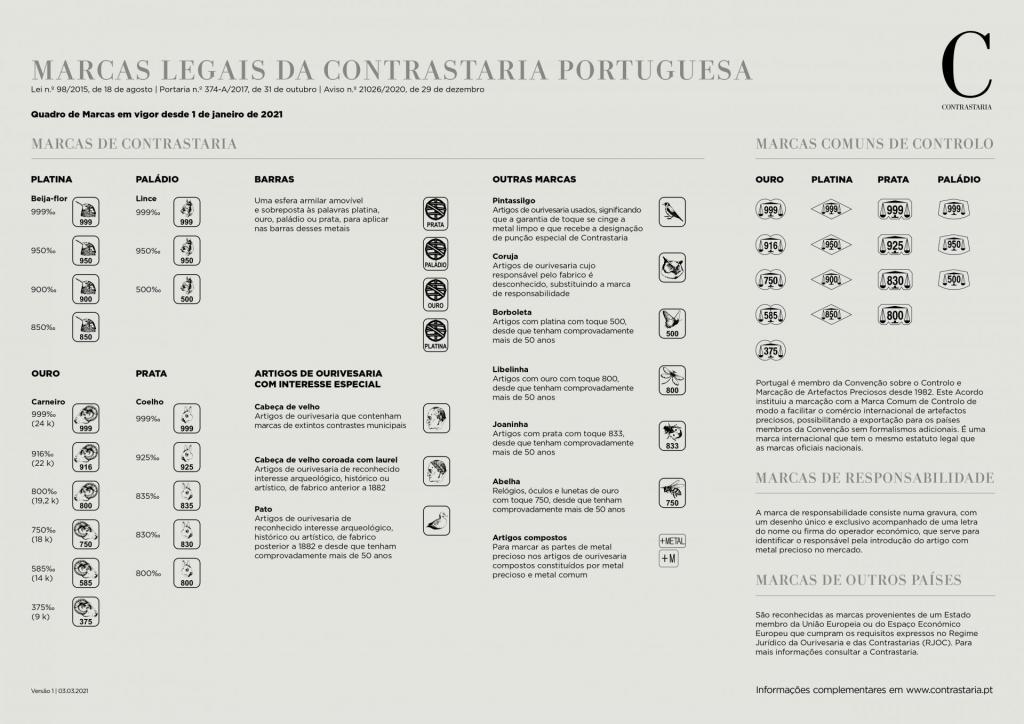 Quadro de Marcas de Controle